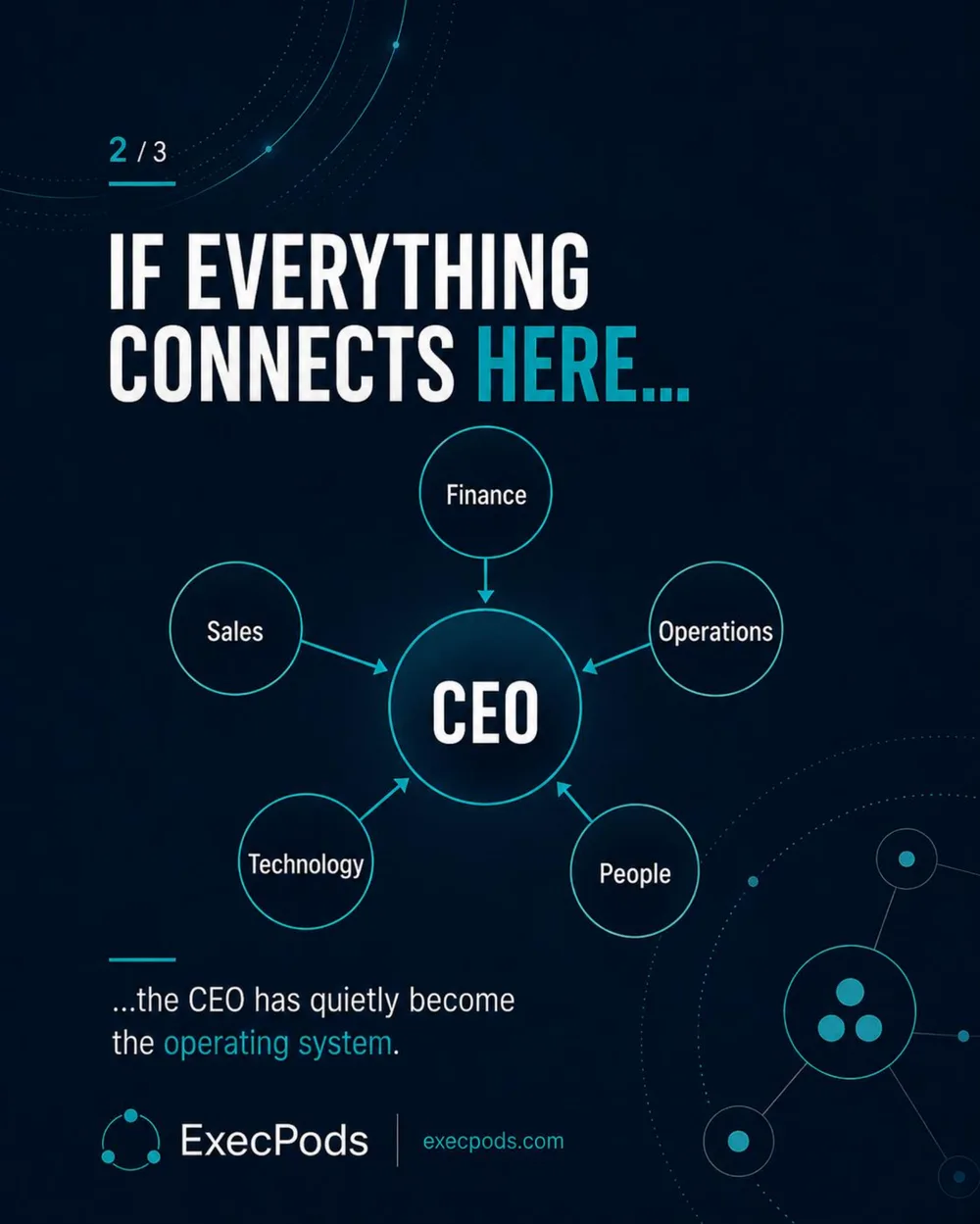 The CEO Shouldn't Be The Integration Layer, slide 2 of 3