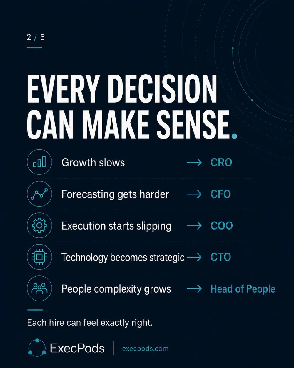 The Most Expensive Org Chart, slide 2 of 5